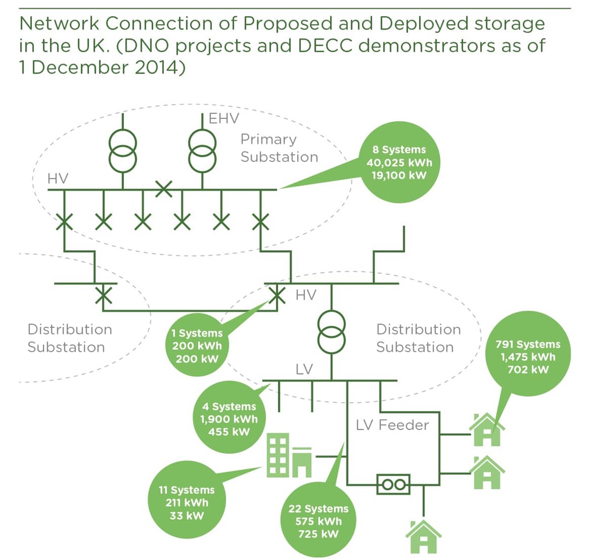 Electrical Energy Storage EA Technology