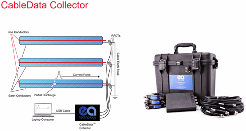 Cable Data Collector