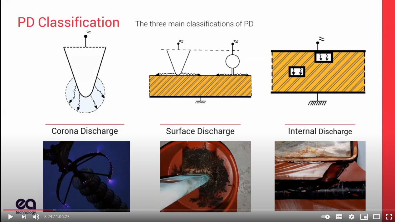 inar Medium Voltage Cable Failures Root Causes and Online Detection