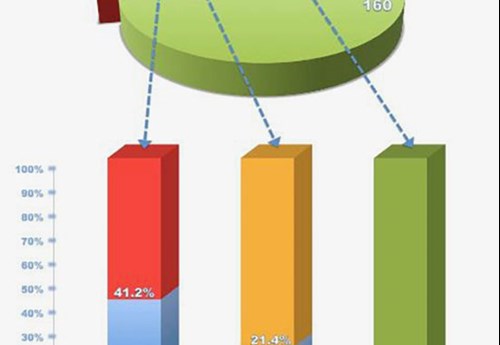CDC stats