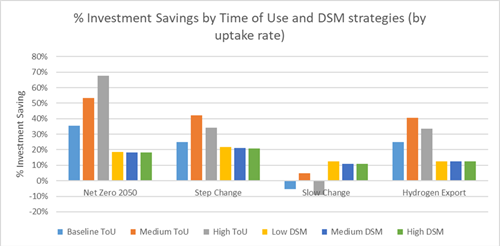 ICTs case study graph