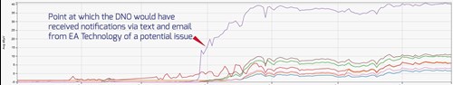 UltraTEV Monitor Graph (DNO)