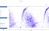 Phase Plot Article