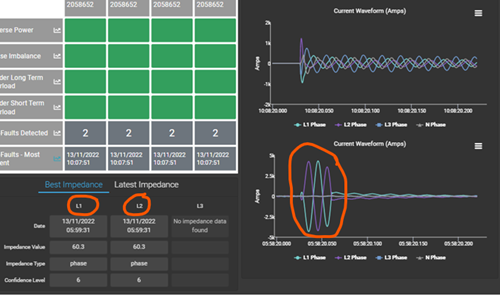 Data from VisNet Hub