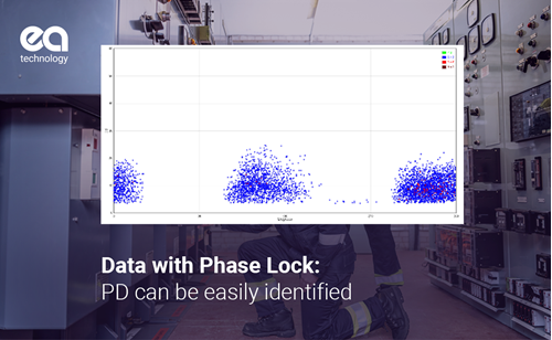 Data with phase lock shows PD