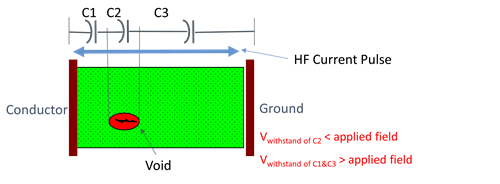 Partial Discharge Theory